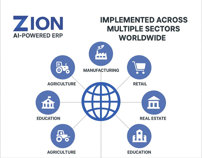 zion erp
