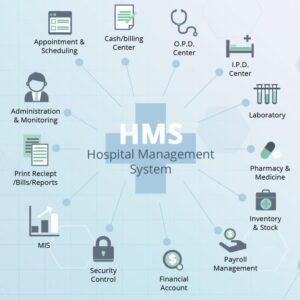 Hospital and clinic systems