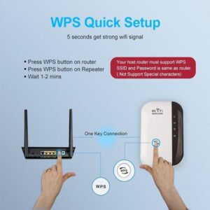2.4G WiFi Repeater 300Mbps RJ45 Port Network Extender Remote Router